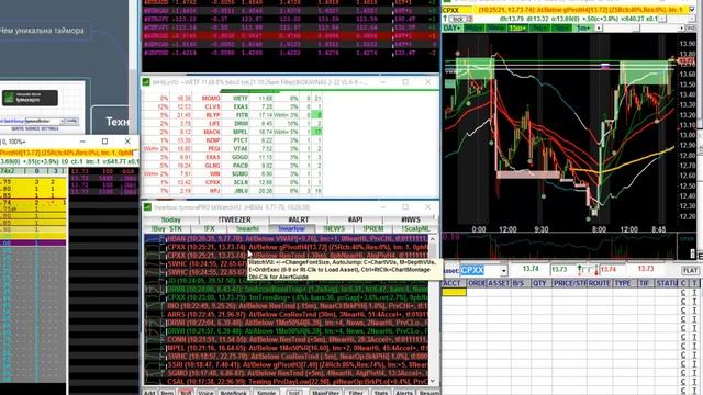 Лучшая торговая платформа для Forex и NYSE обзор отзывы видео описание смотреть онлайн