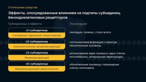 Снотворные средства. ГАМК-рецептор. Фазы и структура сна.