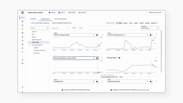 Designing scalable cloud applications смотреть онлайн