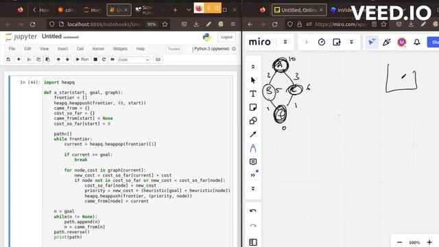 A* algorithm using python (short code) смотреть онлайн