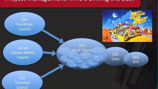 Kuali OLE Software Demonstration at CNI Spring 2011 Members Meeting смотреть онлайн