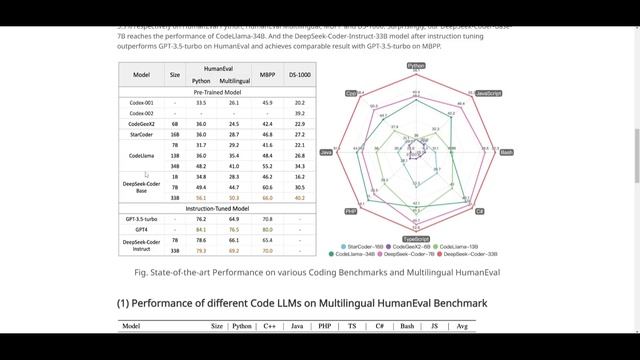 Deepseek Coder: AI Let's The Code Write Itself! Better Than ChatDev!? смотреть онлайн
