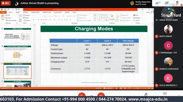 An International Webinar on EV Charging Stations смотреть онлайн