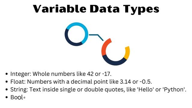 Quick Guide to Python Variables смотреть онлайн