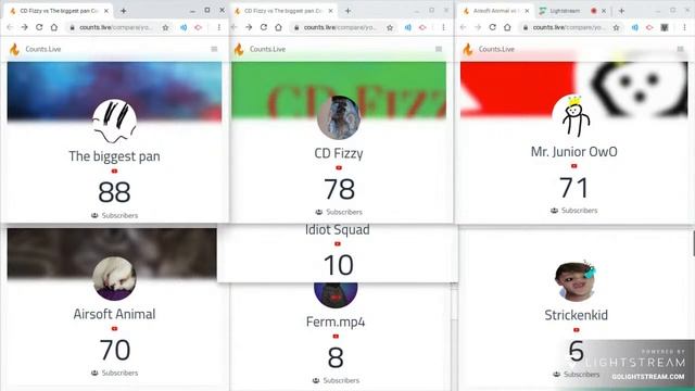 Idiot Squad Live Sub Count смотреть онлайн