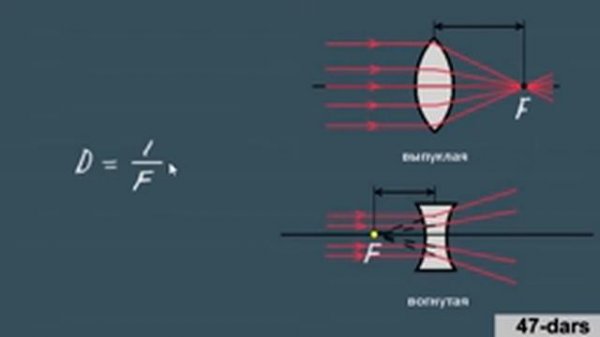 Maktab fizikasi. 47-dars. Linzaning optik kuchi.