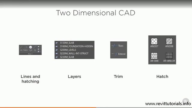 Difference between Autocad and Revit смотреть онлайн