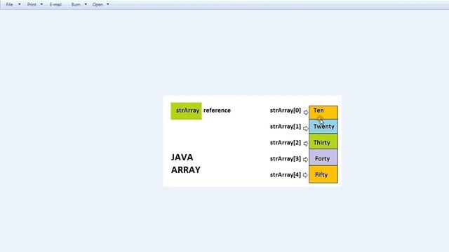 WHAT IS AN ARRAY IN JAVA DEMO смотреть онлайн