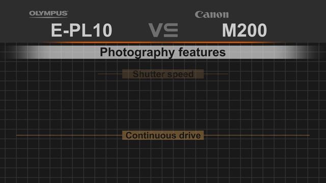 Olympus PEN E-PL10 vs Canon EOS M200 смотреть онлайн
