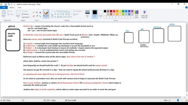 Certified DevOps Foundation Workshop DevOpsUniversity Session 2 смотреть онлайн