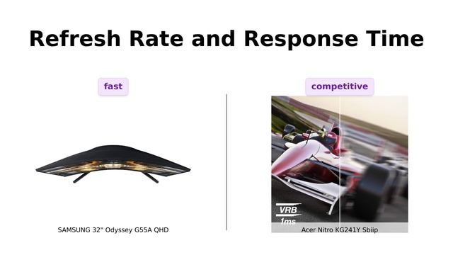 ?️ Samsung Odyssey G55A vs Acer Nitro KG241Y ? Gaming Monitor Comparison ? смотреть онлайн