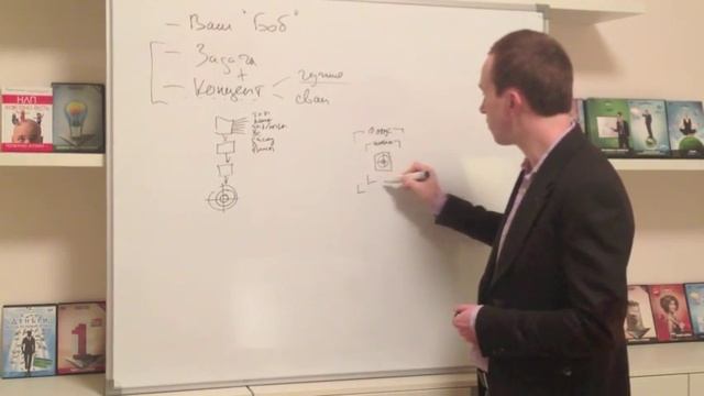 Технология создания тренинга