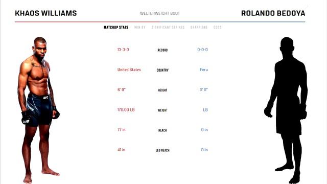 UFC 288: STERLING VS CEJUDO FULL CARD PREDICTIONS | BREAKDOWN #198 смотреть онлайн