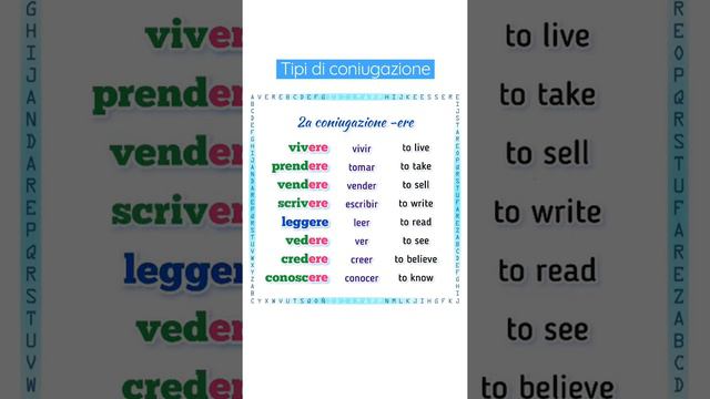 🇮🇹 Tipi di coniugazione in Italiano - Types of conjugation in Italian - Tipos de conjugación смотреть онлайн