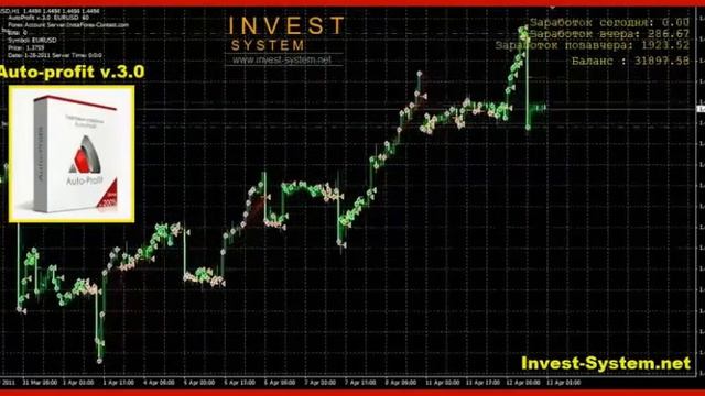 создание советников форекс смотреть онлайн