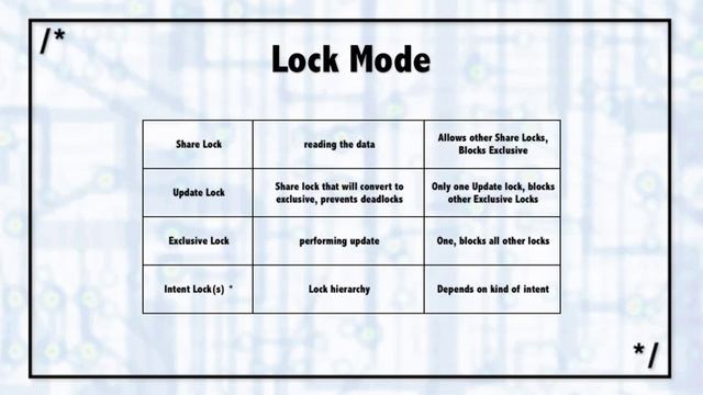 SQL Server Exploring Locks смотреть онлайн