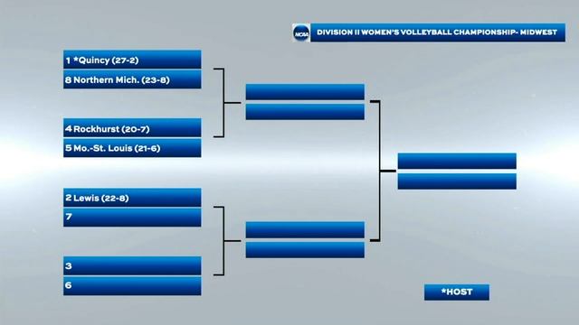 2022 NCAA DII women's volleyball championship selection show смотреть онлайн