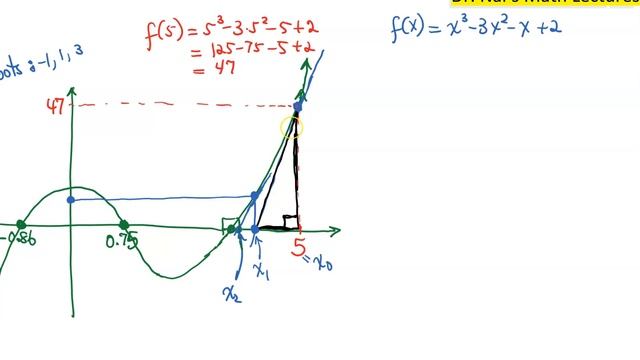 Math 1.01 Tangent Line and the Newton Method смотреть онлайн