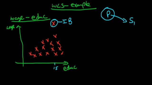 Weighted Least Squares: an example смотреть онлайн
