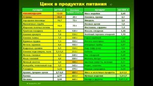 Микроэлемент ЦИНК. В каких продуктах  содержится цинк.