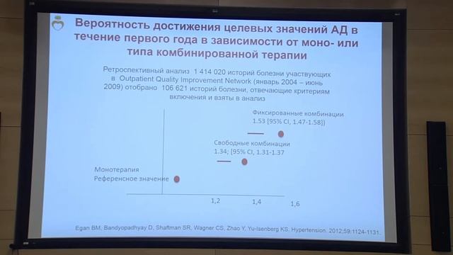 24 03 2018 Ratova LG Optimaljnaya kombinirovannaya terapiya pacientov s AG i metabolicheskimi narus смотреть онлайн