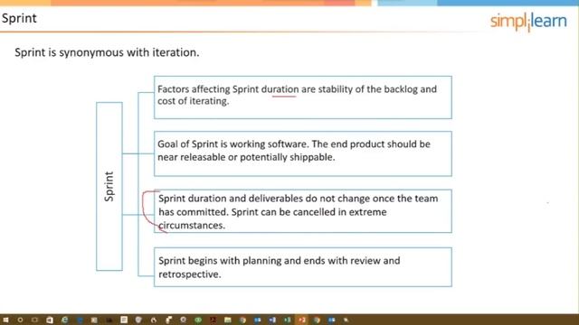 Scrum Master Full Course | Scrum Master Certifications Training | Scrum Master Tutorial |Simplilear