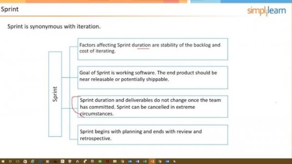 Scrum Master Full Course | Scrum Master Certifications Training | Scrum Master Tutorial |Simplilear