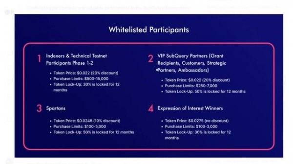 SUBQUERY. ТОКЕНСЕЙЛ НА ТОКЕНСОФТ. СТОИТ ЛИ УЧАСТВОВАТЬ??? ПОЛНЫЙ ОБЗОР