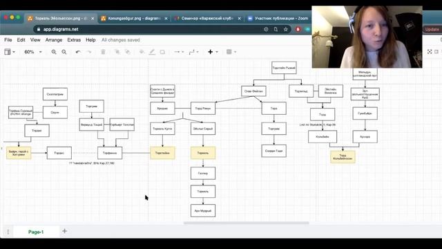 Д.С. Глебова «“Плохие примеры”: Торкель Эйольвссон и его окружение...» (1.12.2020) смотреть онлайн