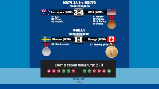 Праздничный ветер