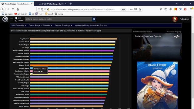 ТОП ДПС КЛАССОВ В WoW 8.2 Вечный Дворец смотреть онлайн