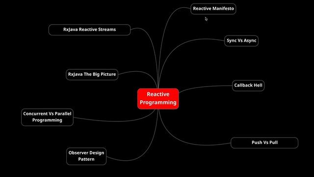 #2.1 Introduction Reactive Programming in Java Using RxJava 3 x ReactiveX Part 2 смотреть онлайн