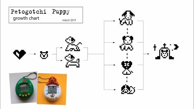 Petogotchi Puppy Virtual Pet Review | Тамагочи Петогочи Щенок
