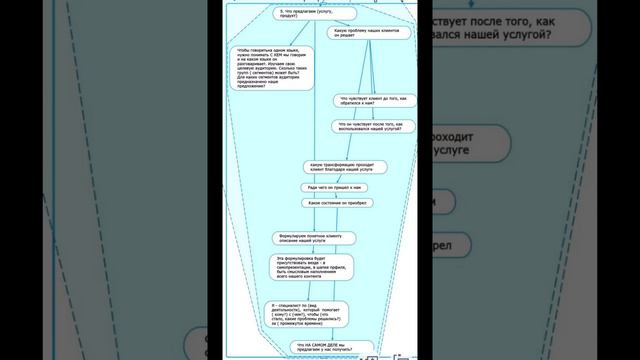 Определяем боли своей целевой аудитории на примере услуги занятия йогой. Формулируем оффер. смотреть онлайн