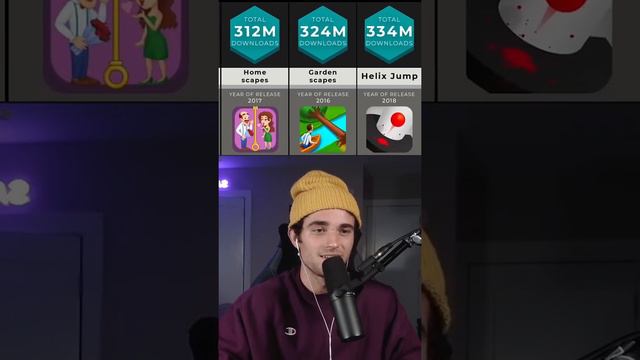 I found out what the most popular MOBILE GAMES of all time are 😳📱 смотреть онлайн