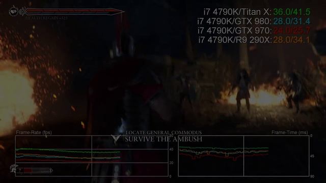 Titan X vs GTX 980/R9 290X/GTX 970 4K Benchmarks смотреть онлайн