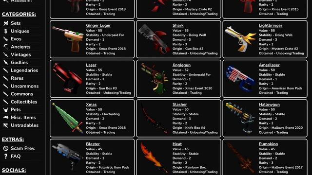 MM2 Supreme Values List August 2022 смотреть онлайн