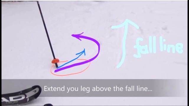 Alpine skiing - Pressure Vol2 - Early pressure and extension смотреть онлайн