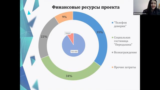 85 ОО Димитровградское городское отделение Союза женщин России смотреть онлайн