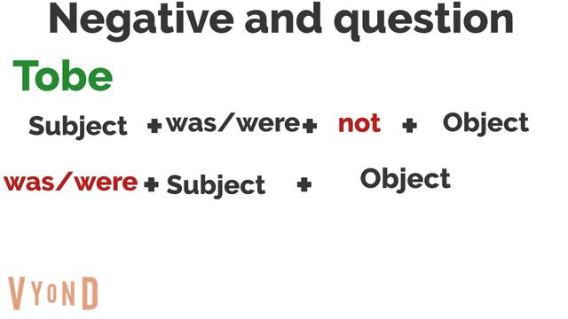 simple past tense/ learningenglish/grammar смотреть онлайн