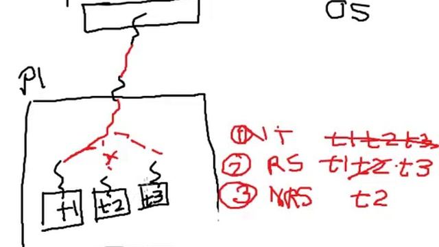 Lecture 39 Thread States in Java Hindi смотреть онлайн