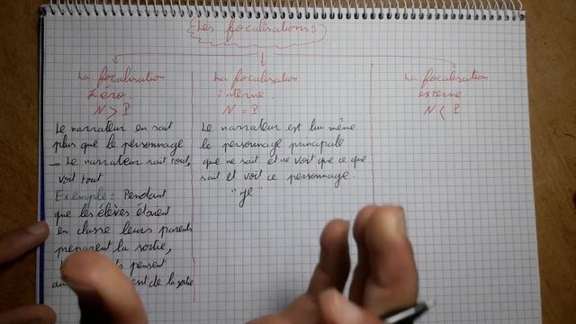 La Focalisation Interne, Externe Et Zéro شرح بالعربية C'est facile expliquée même dans Trois minute смотреть онлайн