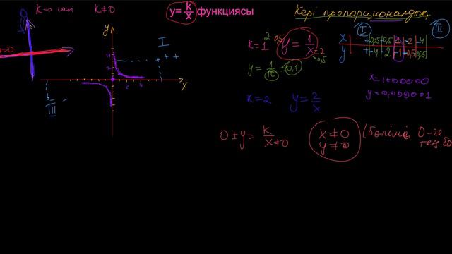 y=k/x функциясы смотреть онлайн