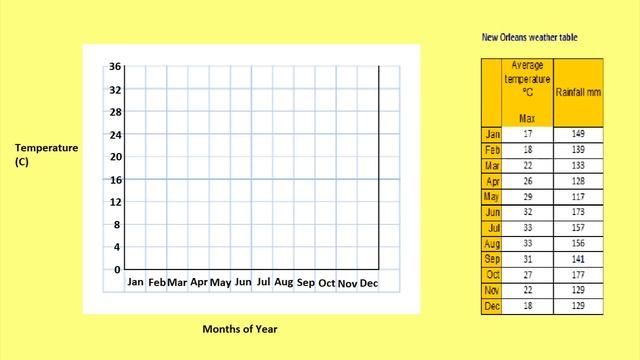 How to make a Climate Graph смотреть онлайн