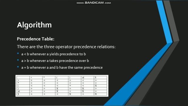 Operator Precedence Parser Generation смотреть онлайн