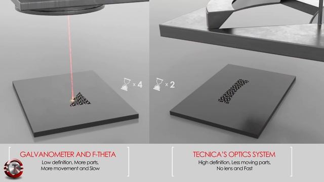 Tecnica 3D Selective laser Sintering (SLS) Printer. First High-Definition High-speed SLS printer. смотреть онлайн