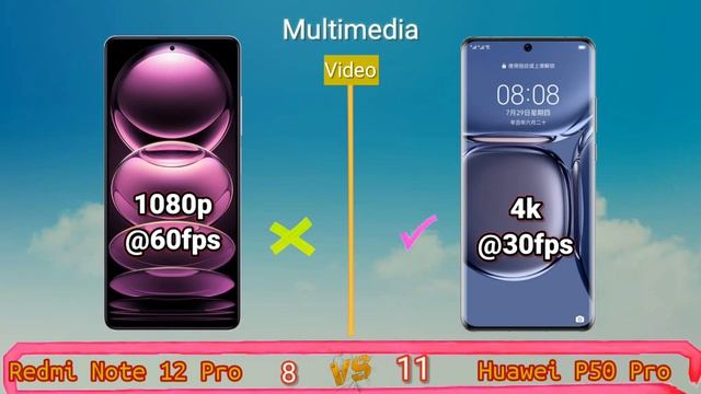 Redmi Note 12 Pro vs Huawei P50 Pro! Price and Specification Comparison смотреть онлайн