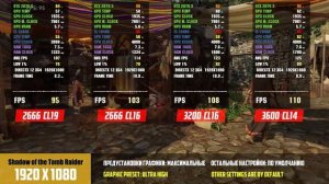 Вот как ПАМЯТЬ меняет i5 10400! 2666 vs 3200 vs 3600