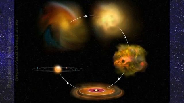 Астрономия 11 кл §16 Солнечная система как комплекс тел, имеющих общее происхождение смотреть онлайн