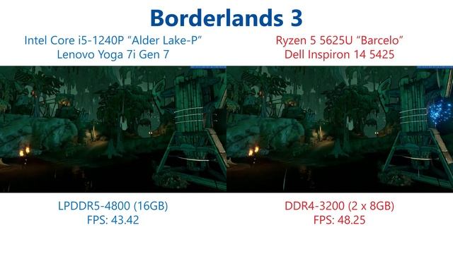 Intel Core I5-1240P Performance Showdown -  Core I5-1235U And Ryzen 5 5625U Vs. Lenovo Yoga 7i Gen